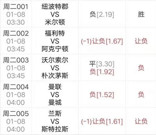 捷报频传，今日足球比赛精彩对决与最终比分结果