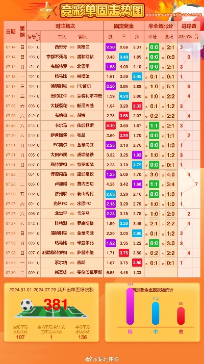 海岸边 第144页