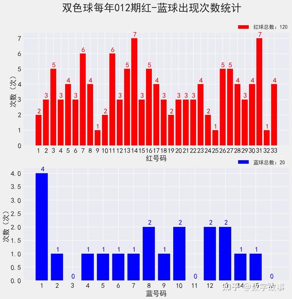 双色球 第27页