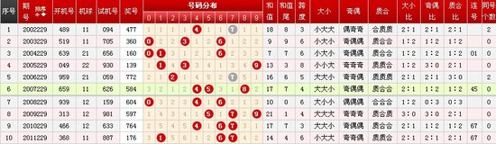 揭秘2007年3D开奖数据，历史回顾与深度解析