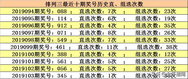 河北福彩排列7今日开奖结果揭秘