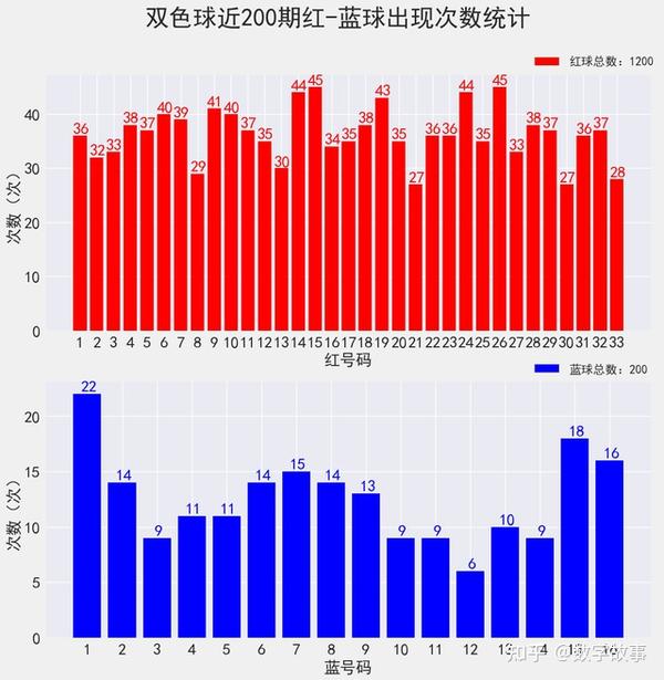 双色球开奖结果 第11页