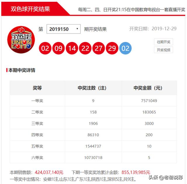 双色球第55期开奖号码结果查询，揭秘幸运与期待