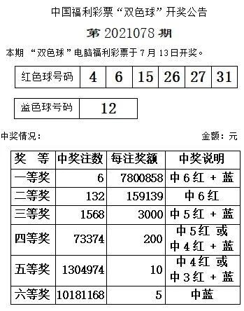 双色球开奖结果及开奖号码探析