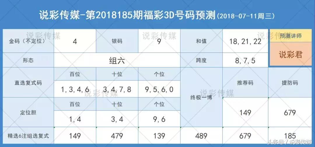 探索未知的奥秘，今晚3D试机号金码揭晓