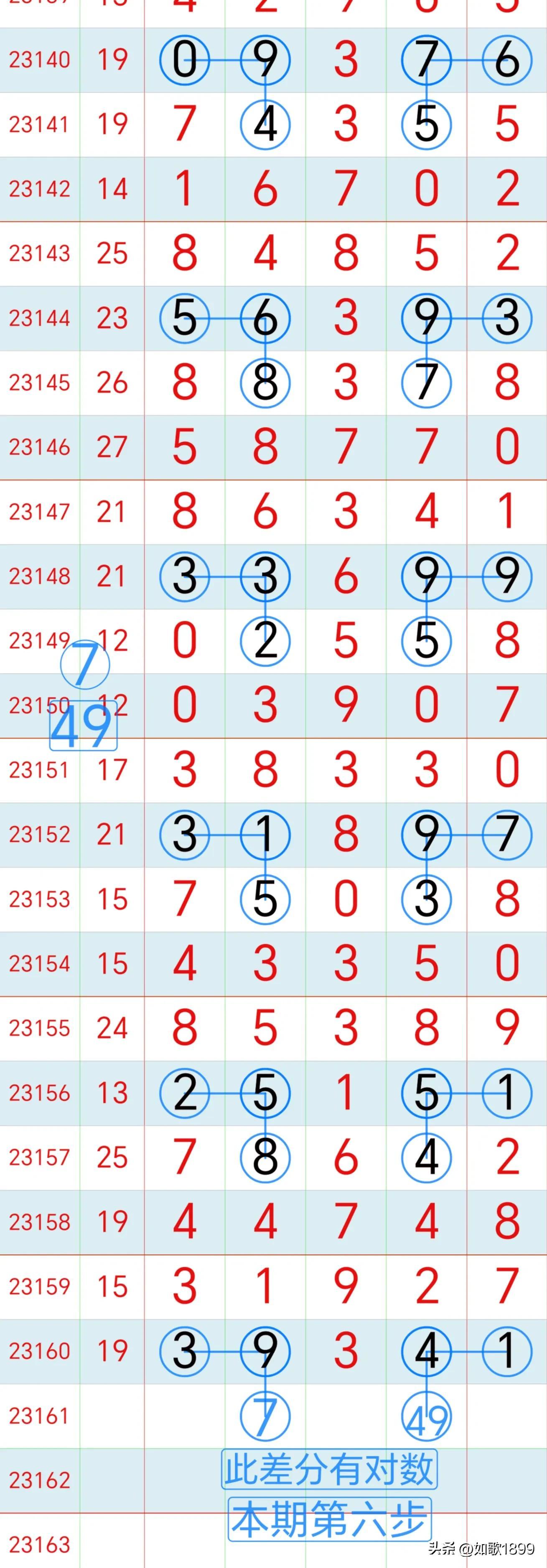 排列五开奖号码直播现场，见证幸运时刻