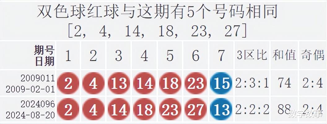 双色球第31期号码预测与解析