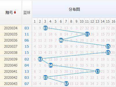 福彩双色球基本走势图解析与预测——探索数字背后的奥秘
