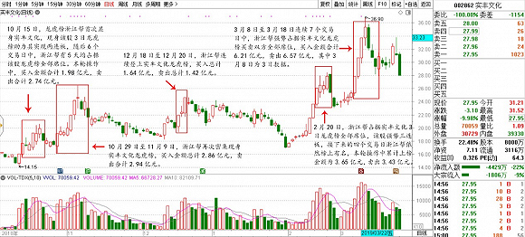 乐彩网，揭秘15选5走势图的魅力与策略