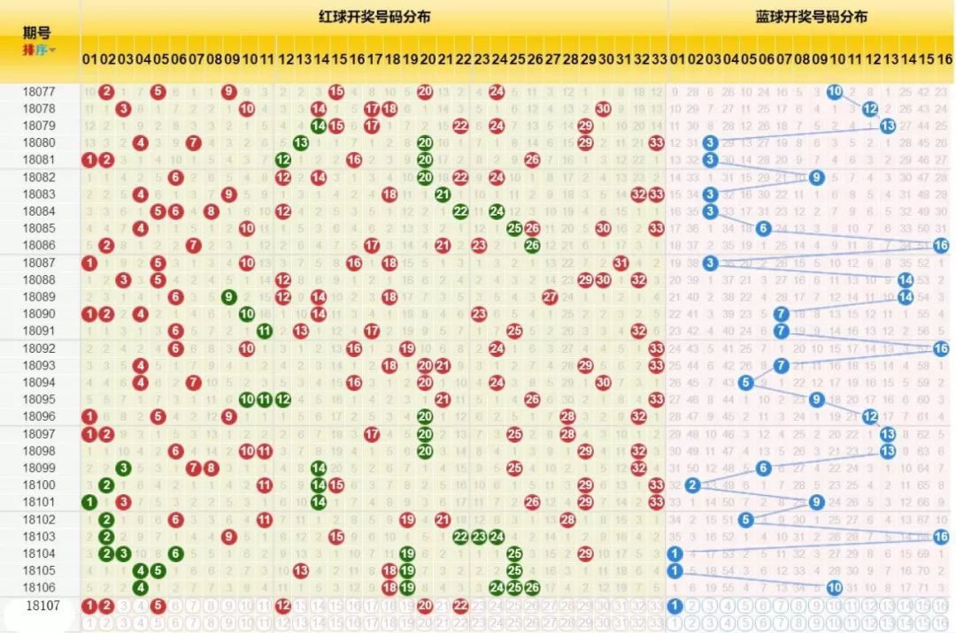 第1526页