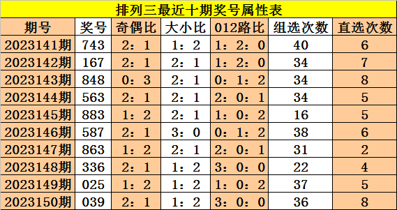 第1522页
