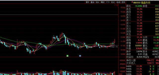 探索未来趋势，基于3D最小振幅走势图的预测与探索——以3D之家为中心