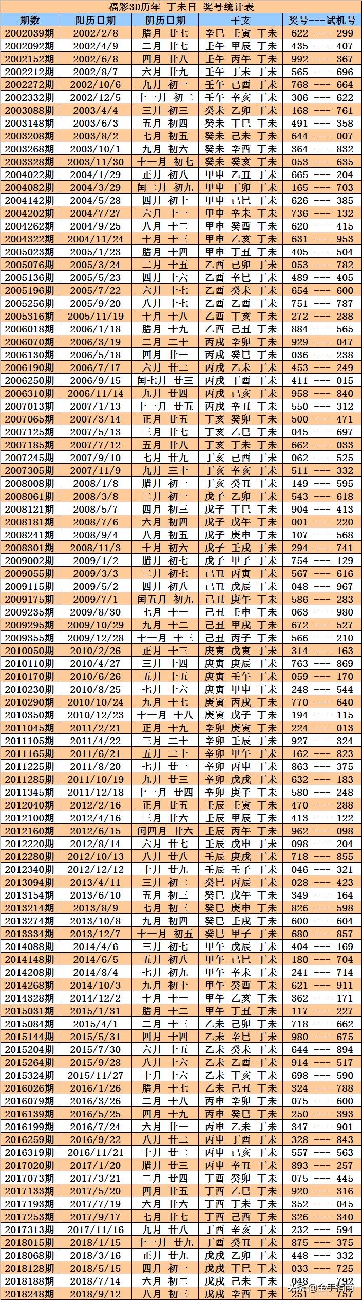 第1519页