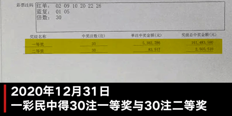 揭秘31选7必中两码公式——彩票选号的科学之道
