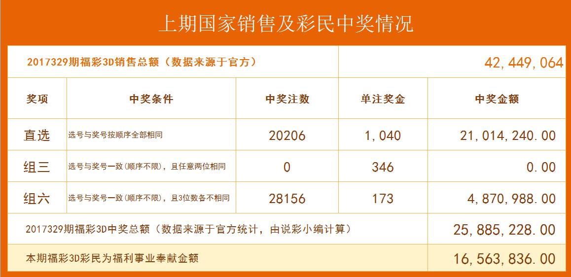 探索今日3D彩票开奖结果，试机号金码的魅力与神秘