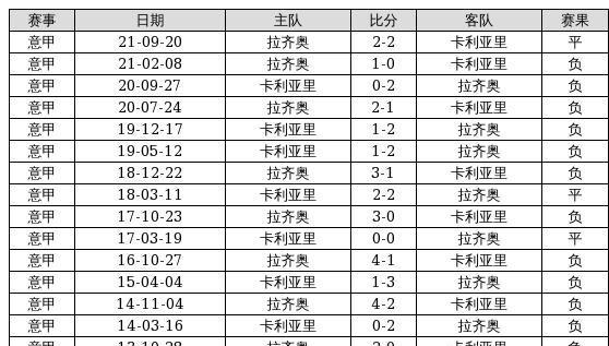 第1505页