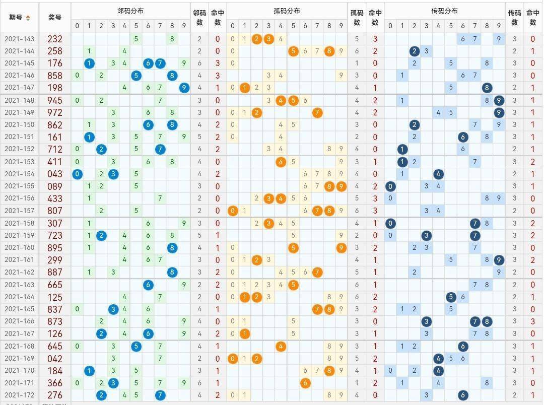 福彩3D太湖字谜解释总汇
