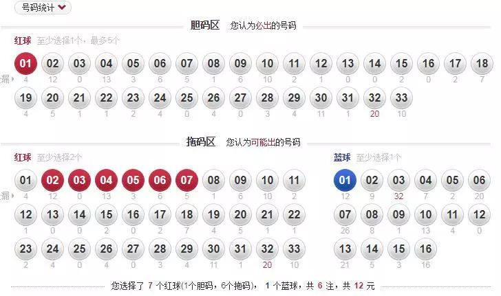 双色球选号最好用的密码揭秘