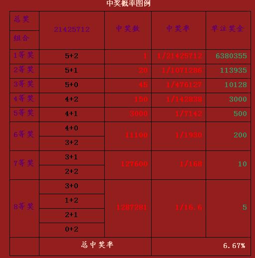 大乐透最新九个奖级，探索与解析
