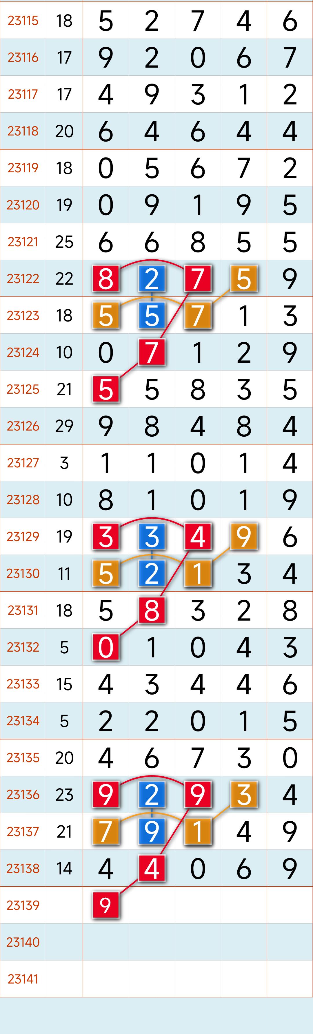 数字背后的故事与意义