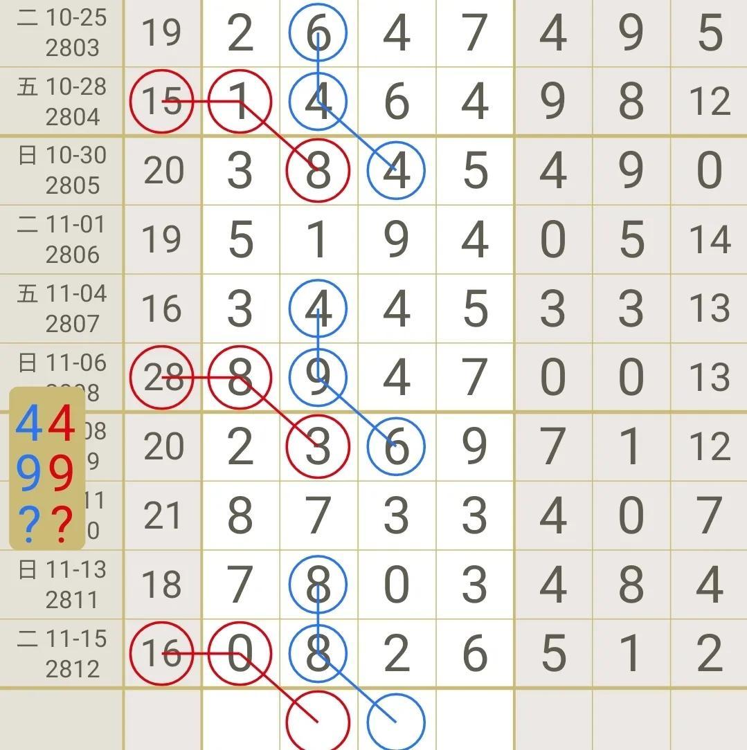 七星彩走势图最近30期，深度分析与预测