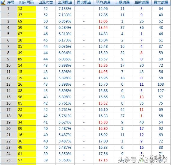 探索前沿科技，每日快报中的3D试机号、对应码与关注码