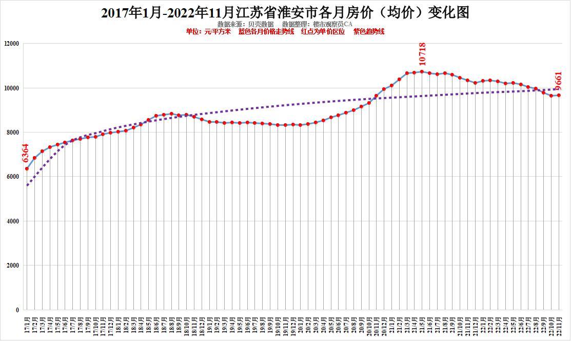 7位数走势图