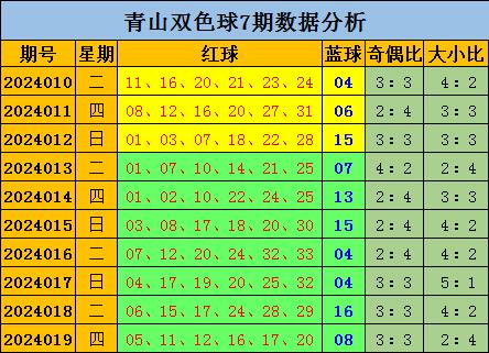 双色球专家预测推荐号码汇总（第三期至第一期）