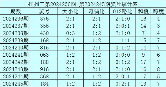 排列三跨度和值与速查表研究