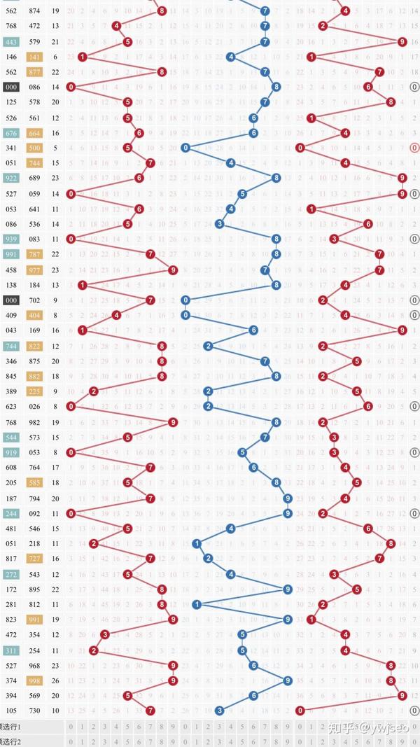 双色球3D走势图（带连线专业版），解析未来走向与策略应用