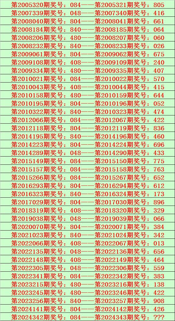 排列三开奖号码结果查询表——彩票爱好者的必备指南