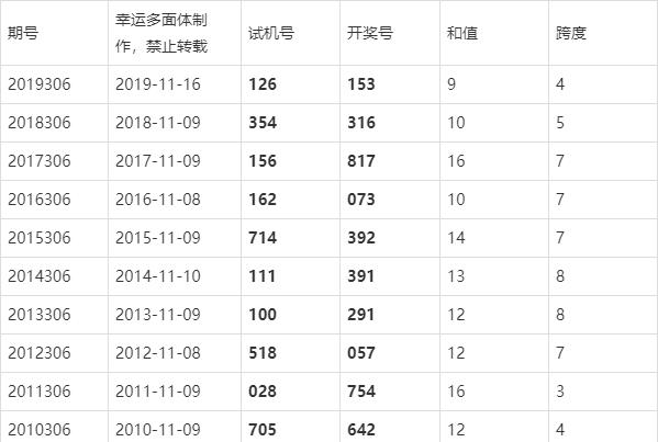 福彩3D开奖，今日开奖结果的喜悦与期待