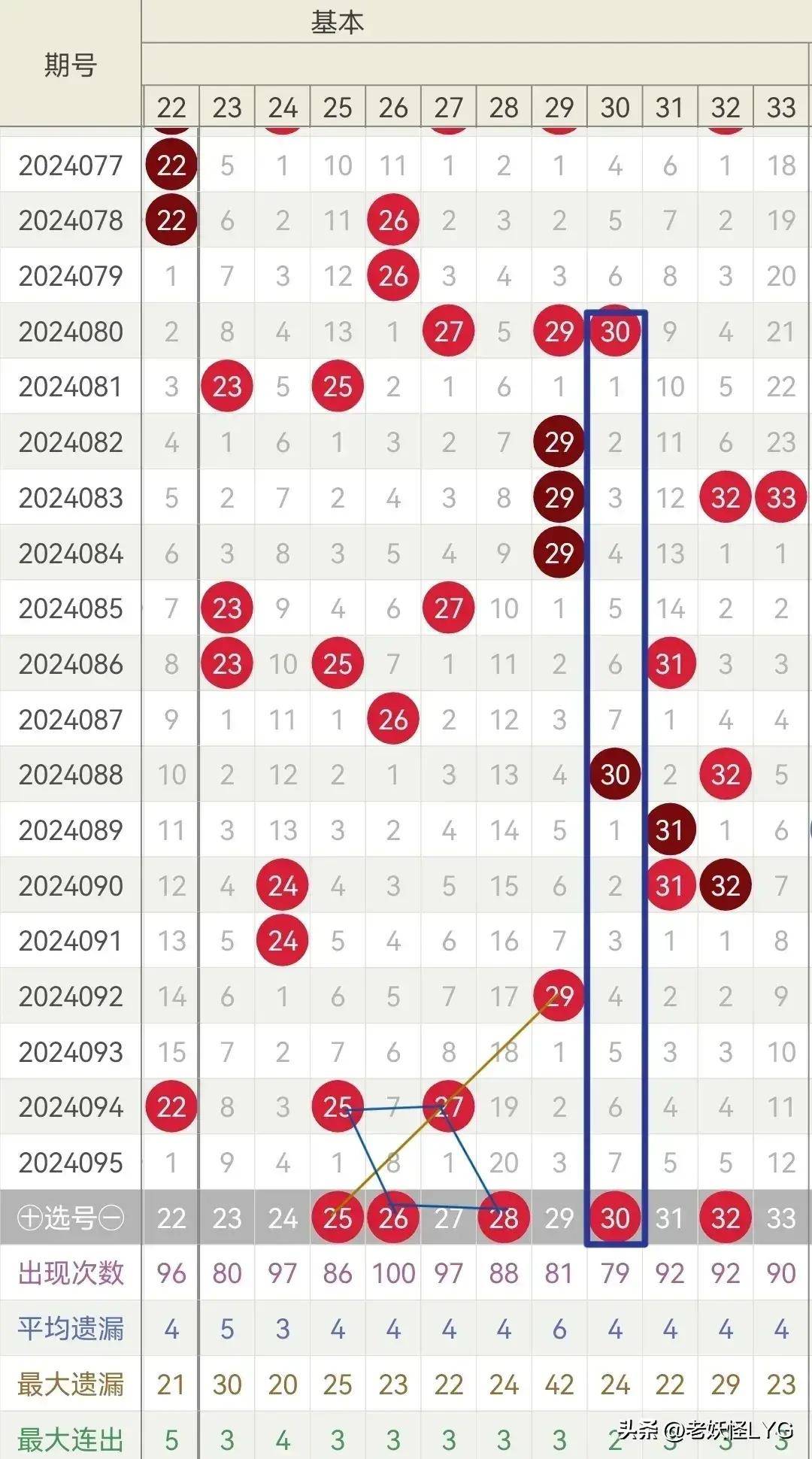 双色球最新的1000期，历史、数据与预测