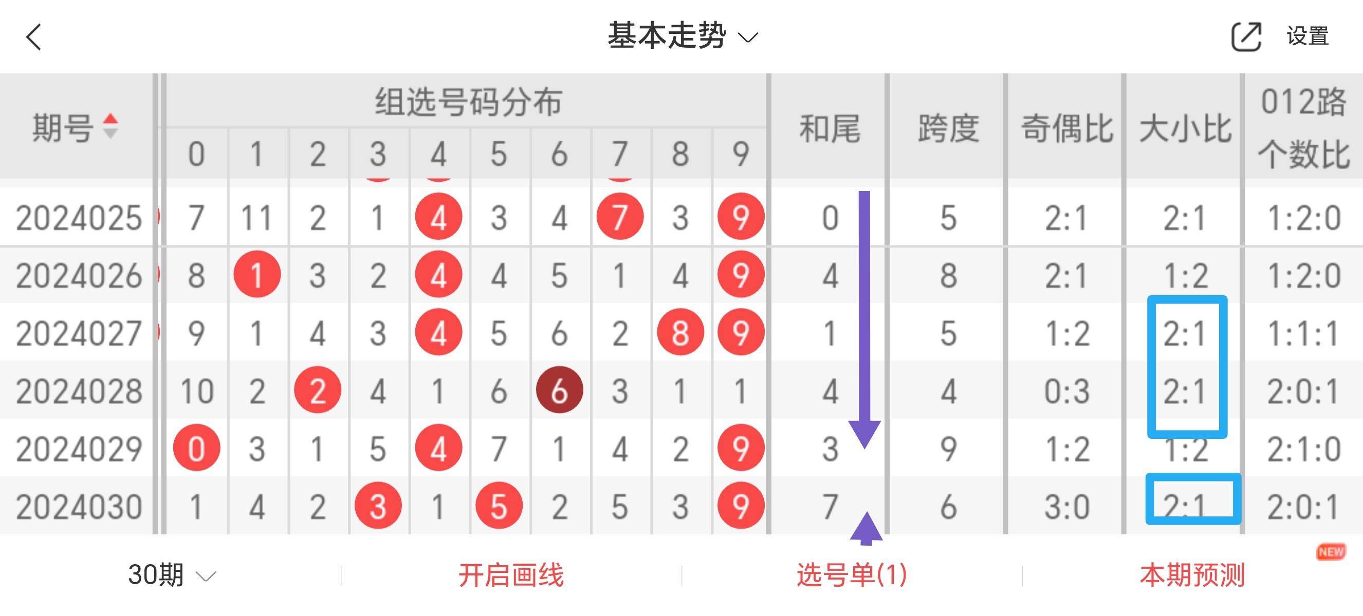 福彩3D个位振幅走势图彩经网新版解析与预测