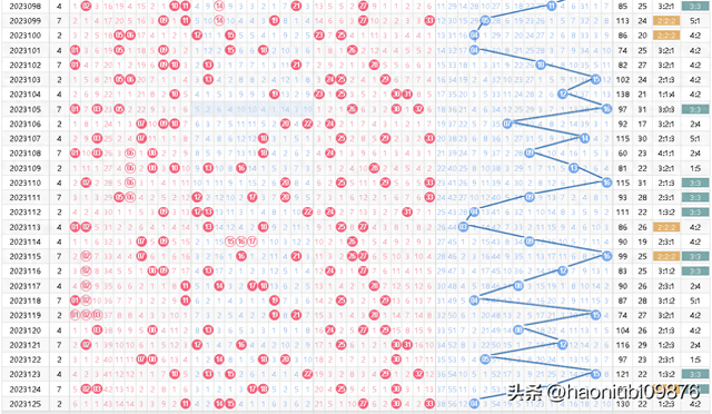 双色球 第20页