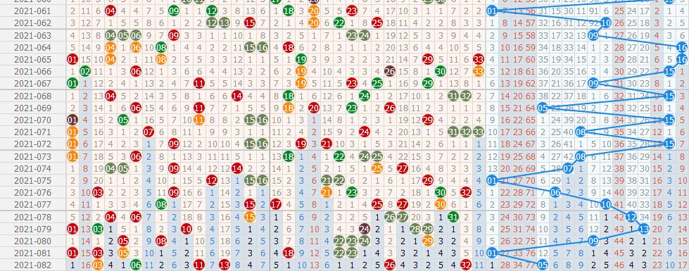 双色球下期预测最精准走势图，探索彩票背后的数字奥秘