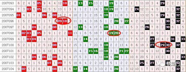 双色球旋转矩阵选号策略，揭秘高效选号技巧