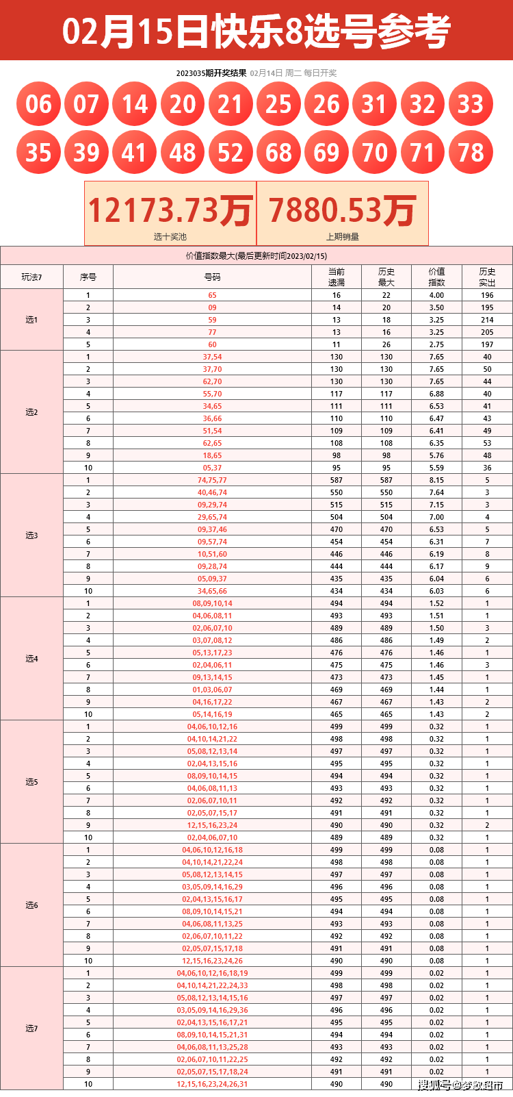 江苏快乐8走势图，探索数字彩票的魅力