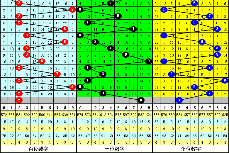 揭秘双色球，2021年第四期开奖号码背后的故事