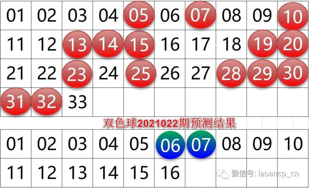双色球2022年第120期的探索与期待