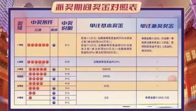 双色球网上购买指南