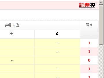 竞彩足球比分