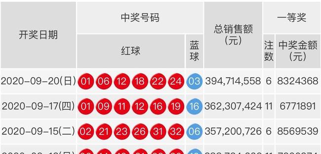 揭秘2020双色球第91期开奖结果，幸运与数字的神秘邂逅