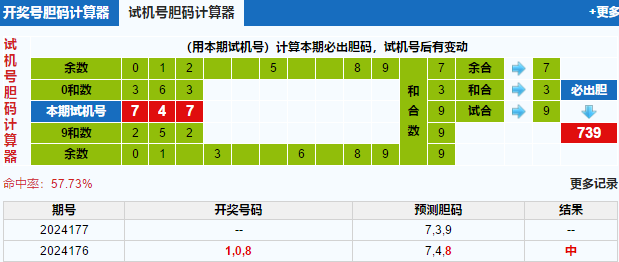 揭秘3D胆拖计算器投注，策略与技巧