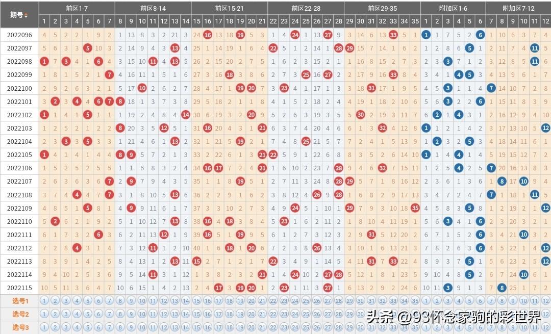 大乐透最近100期走势图带连线深度解析