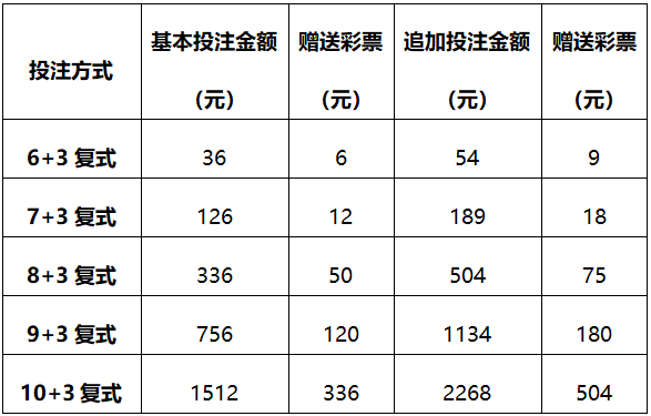 体彩大乐透复式，探索复式投注的魅力与策略