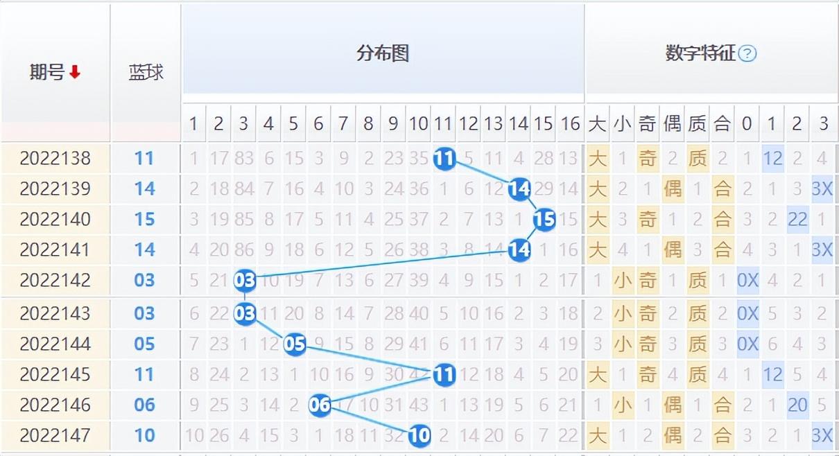 双色球杀号公式，探索百分之百准确预测的秘密
