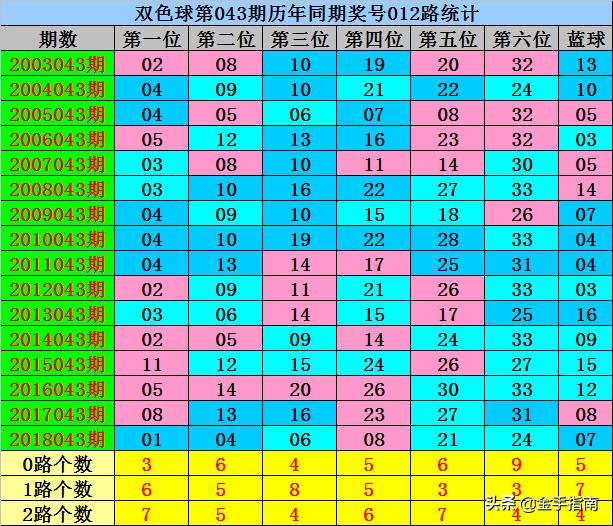 双色球杀号定一胆，策略与技巧