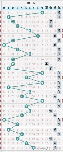 七星彩开奖结果今晚直播揭晓，幸运儿即将诞生