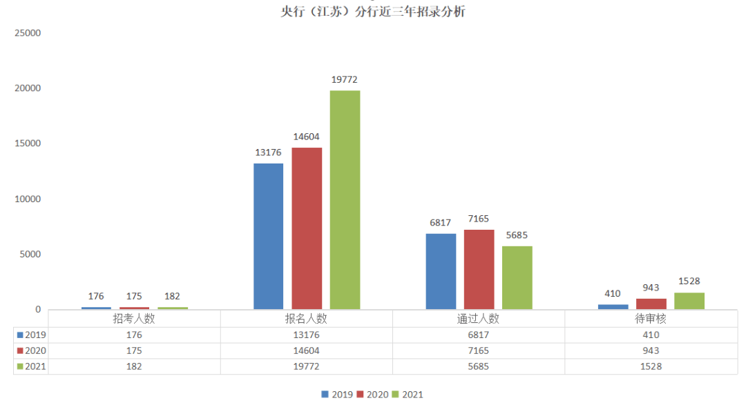 江苏三地最新情况探析